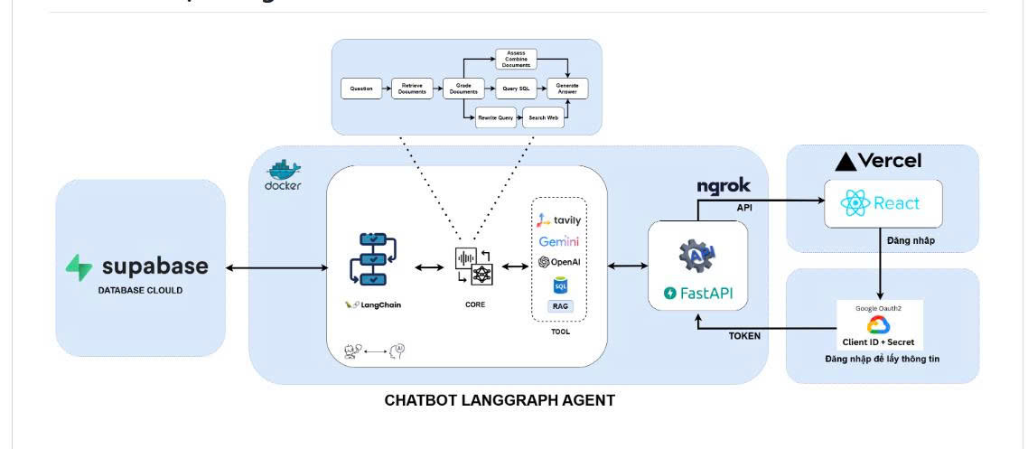 Agentic Financial System